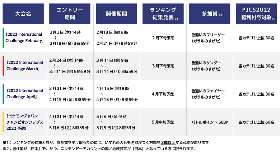 ポケモンジャパンチャンピオンシップス22 開催決定 ポケットモンスターオフィシャルサイト